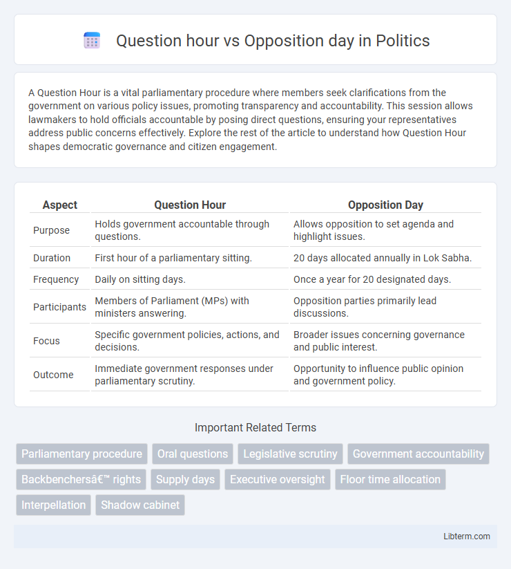 Opposition day vs Question hour in Politics - What is The Difference?