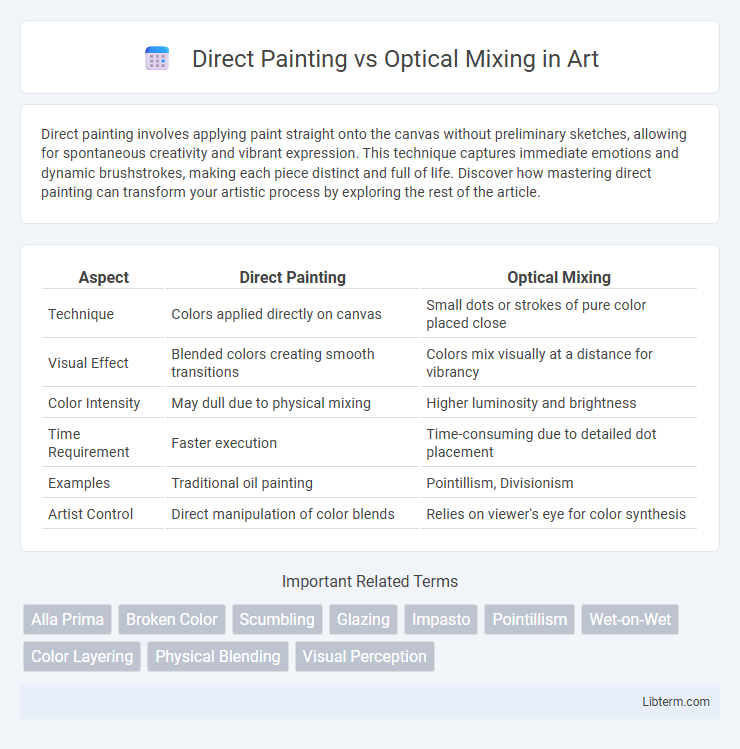 Optical Mixing vs Direct Painting in Art - What is The Difference?