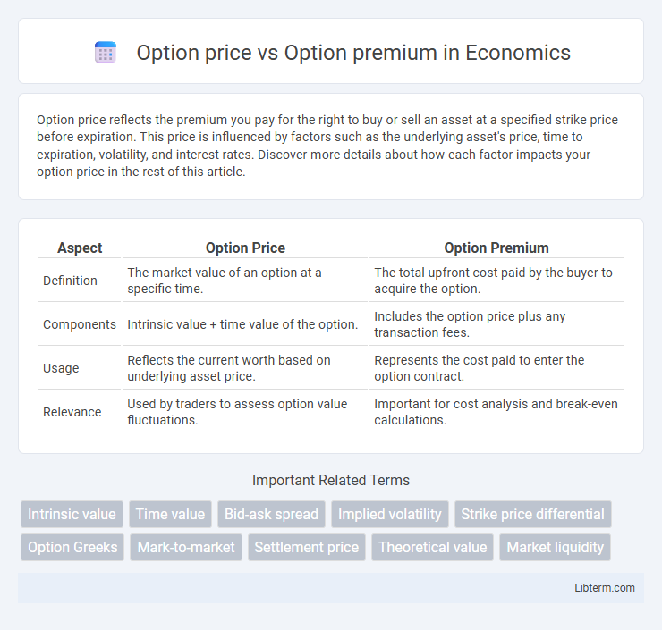 Option premium vs Option price in Economics - What is The Difference?