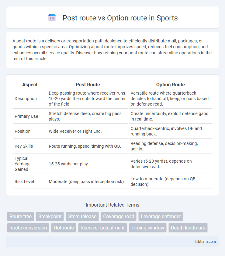 Option route vs Post route in Sports - What is The Difference?