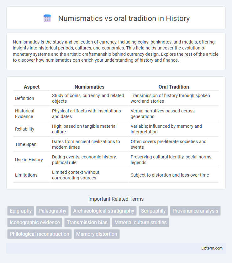 oral tradition vs Numismatics in History - What is The Difference?