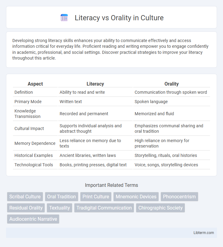 Orality vs Literacy in Culture - What is The Difference?