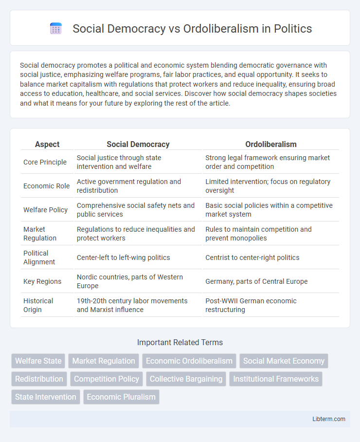 Ordoliberalism vs Social Democracy in Politics - What is The Difference?