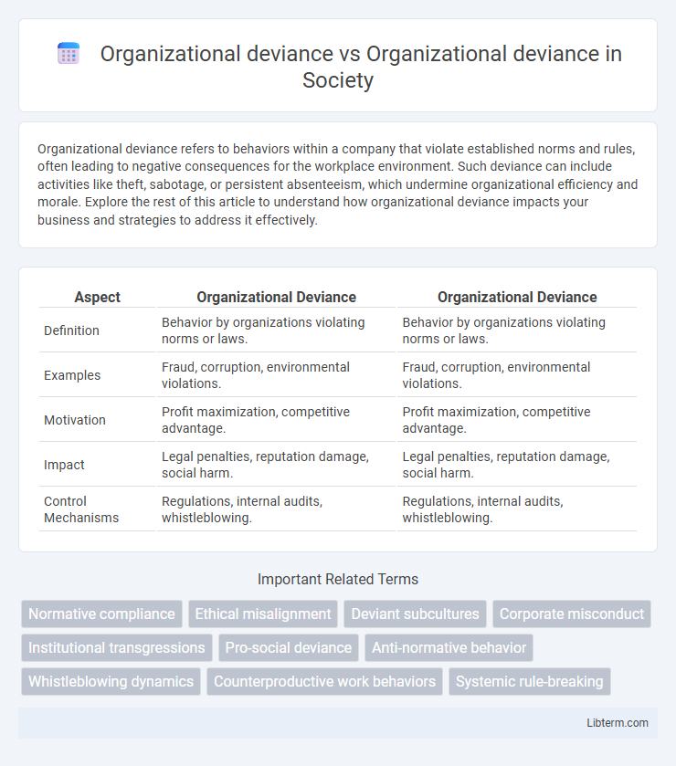 Organizational deviance vs Organizational deviance in Society - What is The Difference?