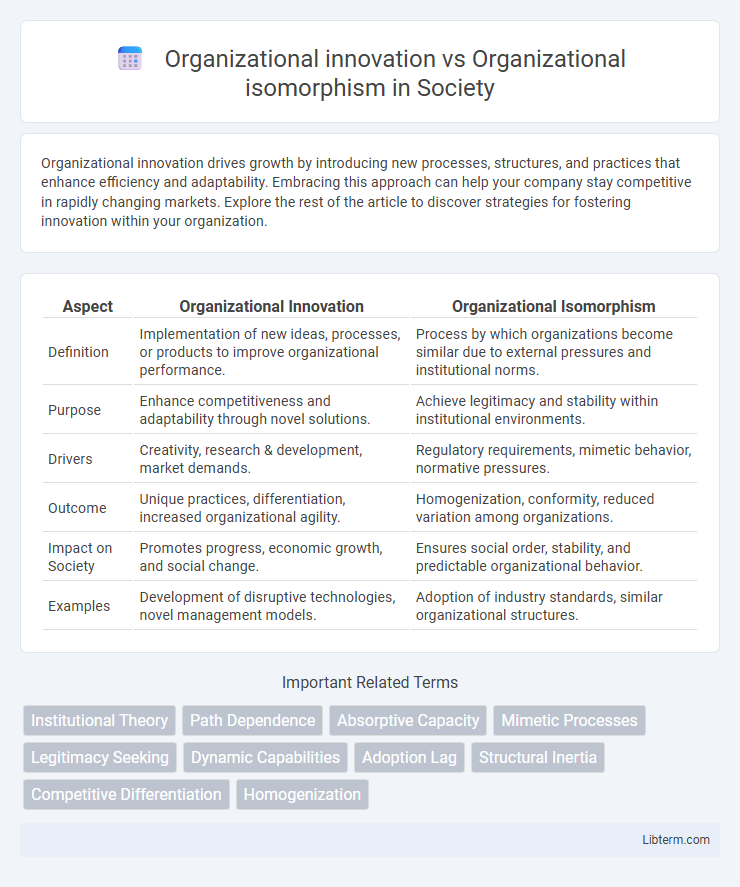 Organizational isomorphism vs Organizational innovation in Society - What is The Difference?