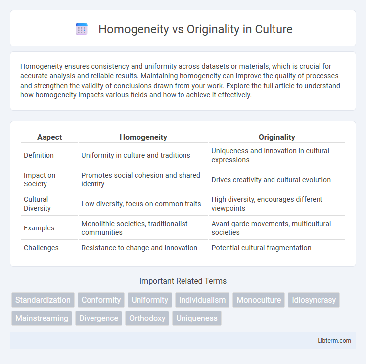 Originality vs Homogeneity in Culture - What is The Difference?