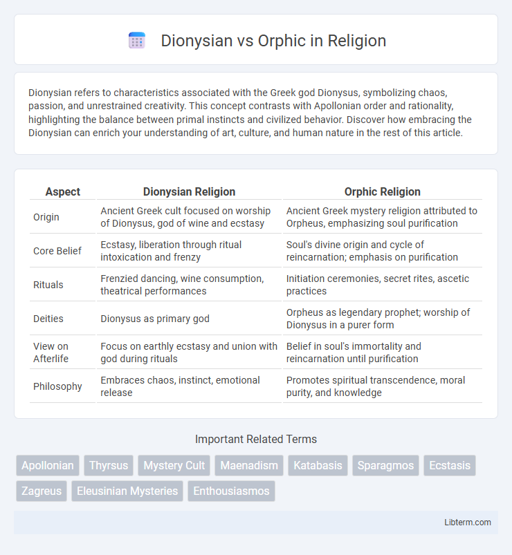 Orphic vs Dionysian in Religion - What is The Difference?