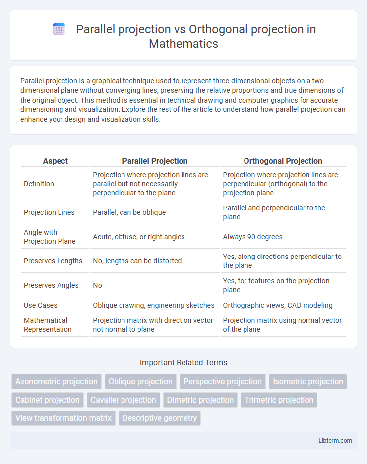 Orthogonal projection vs Parallel projection in Mathematics - What is The Difference?