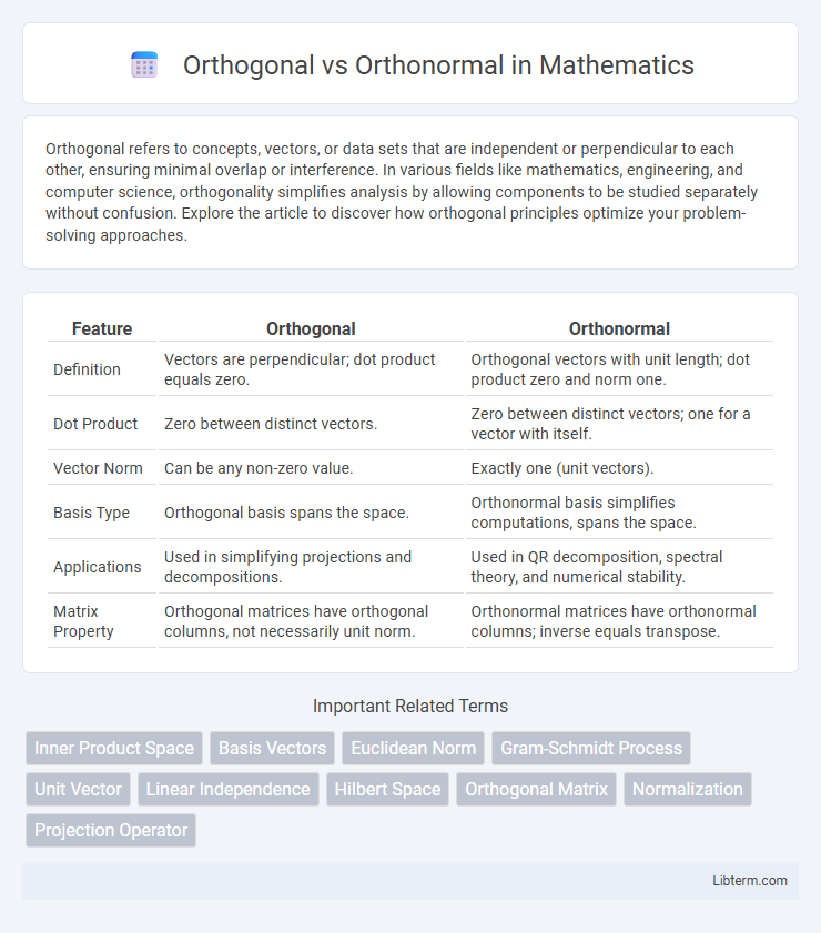 Orthonormal vs Orthogonal in Mathematics - What is The Difference?