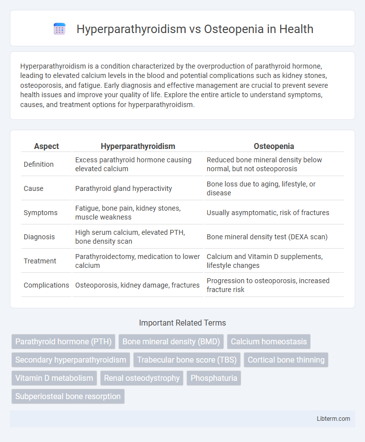 Osteopenia vs Hyperparathyroidism in Health - What is The Difference?
