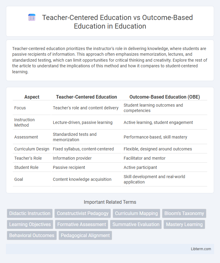 Outcome-Based Education vs Teacher-Centered Education in Education - What is The Difference?