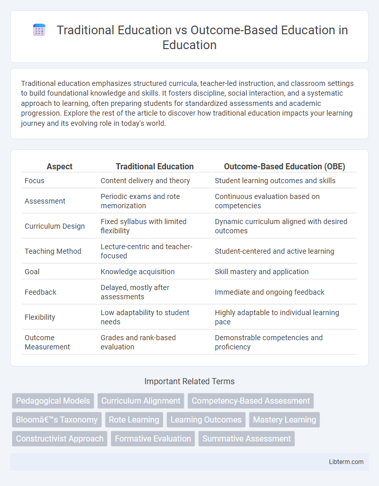 Outcome-Based Education vs Traditional Education in Education - What is The Difference?