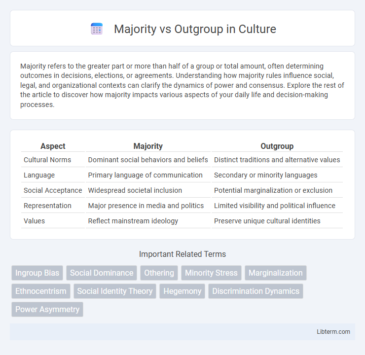 Outgroup vs Majority in Culture - What is The Difference?
