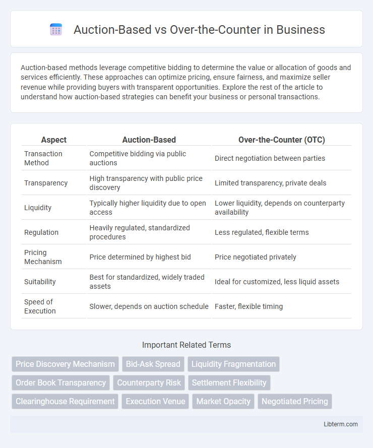 Over-the-Counter vs Auction-Based in Business - What is The Difference?