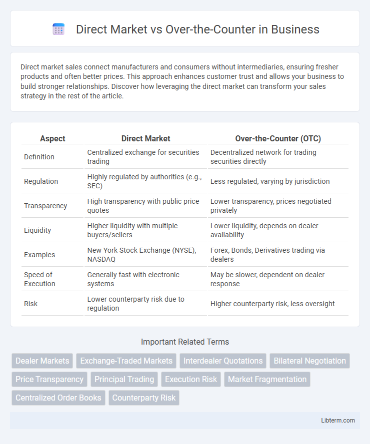 Over-the-Counter vs Direct Market in Business - What is The Difference?