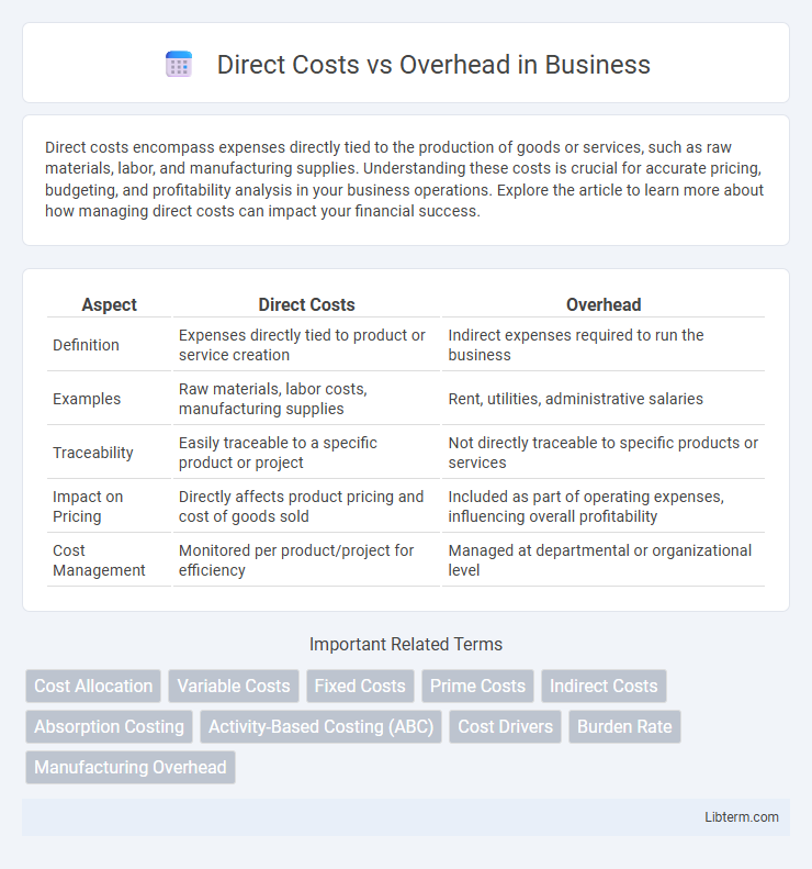 Overhead vs Direct Costs in Business - What is The Difference?