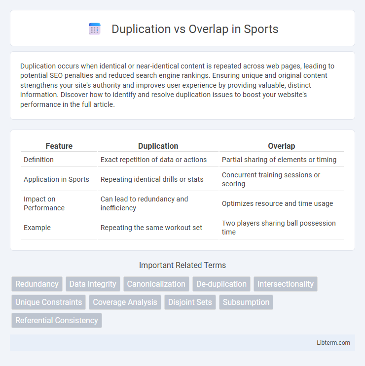 Overlap vs Duplication in Sports - What is The Difference?