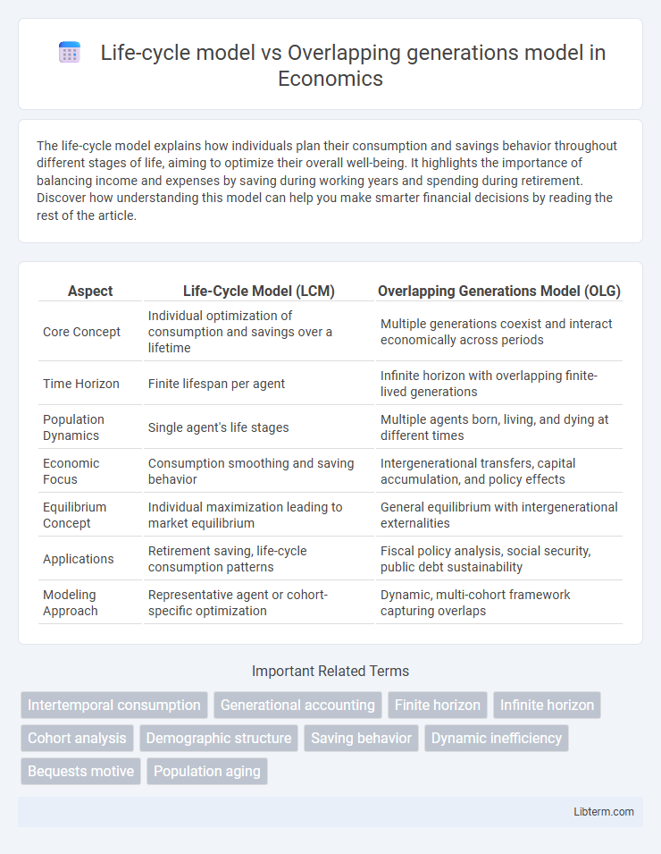 Overlapping generations model vs Life-cycle model in Economics - What is The Difference?