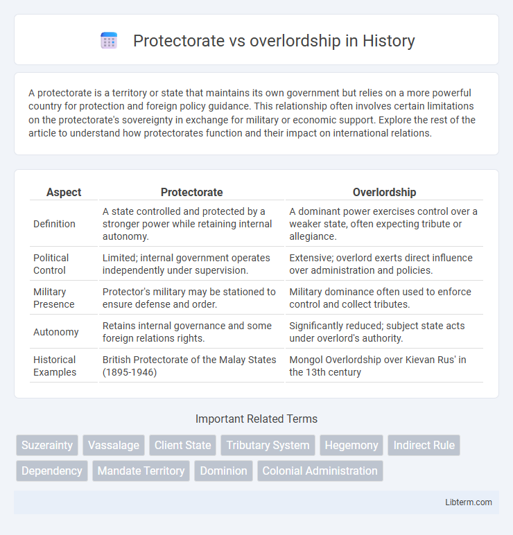 overlordship vs Protectorate in History - What is The Difference?