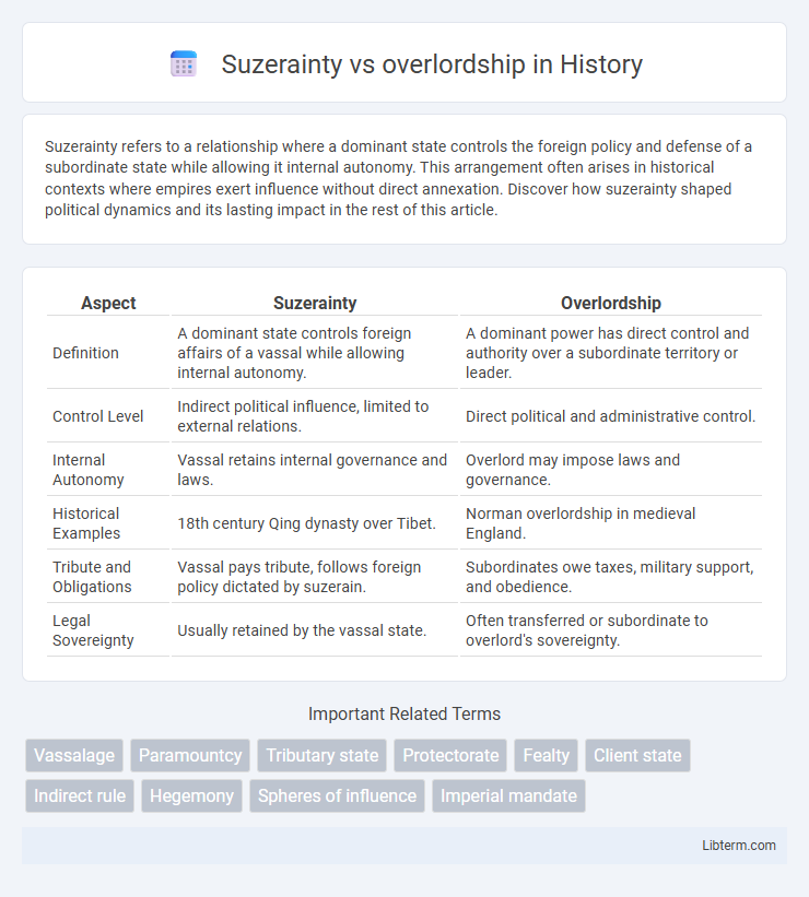 overlordship vs Suzerainty in History - What is The Difference?
