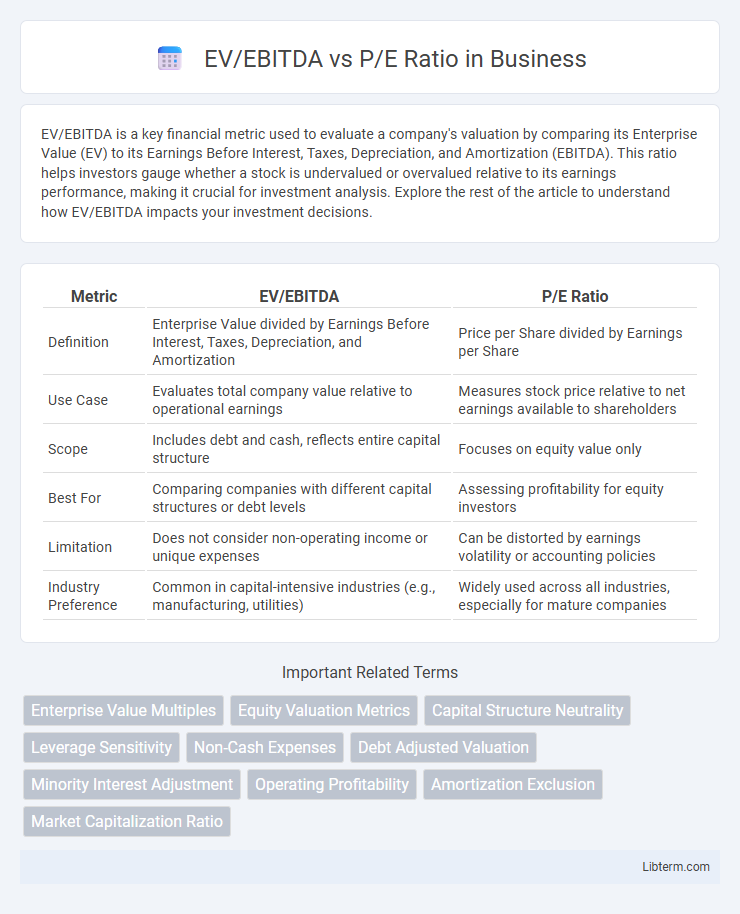 P/E Ratio vs EV/EBITDA in Business - What is The Difference?