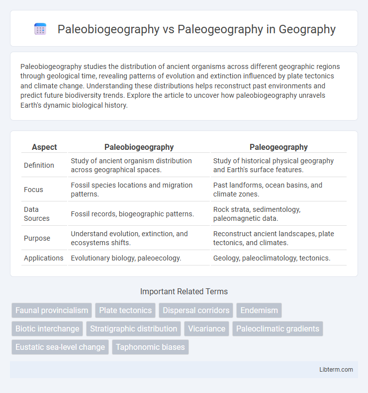 Paleogeography vs Paleobiogeography in Geography - What is The Difference?
