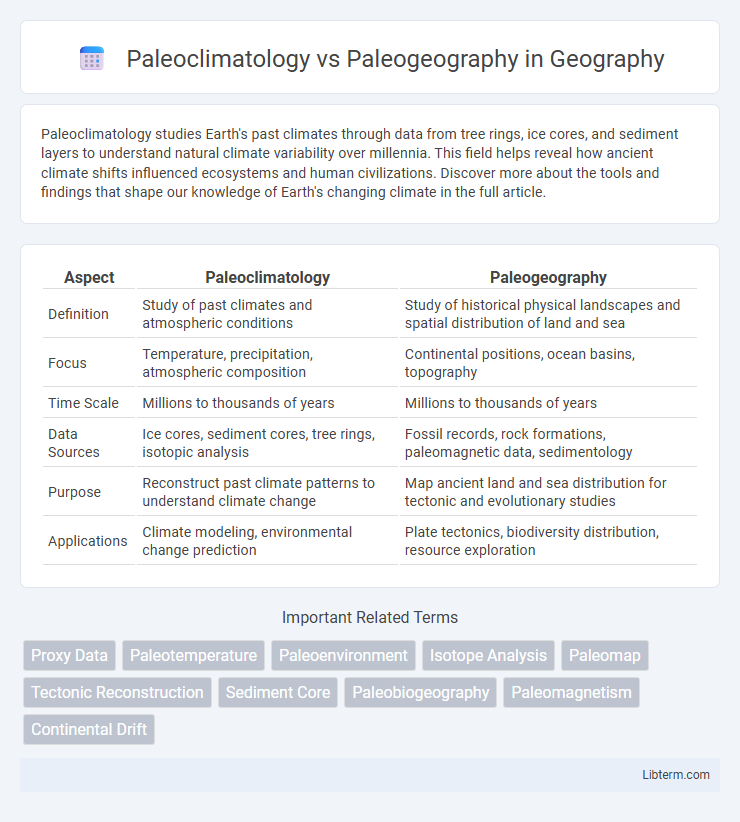 Paleogeography vs Paleoclimatology in Geography - What is The Difference?