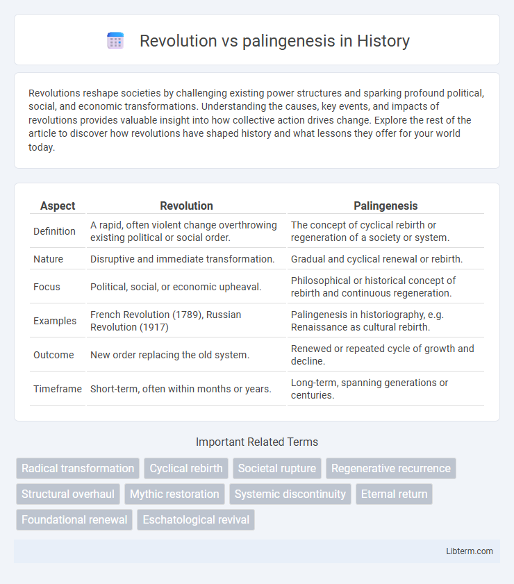 palingenesis vs Revolution in History - What is The Difference?