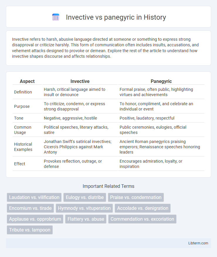 panegyric vs Invective in History - What is The Difference?