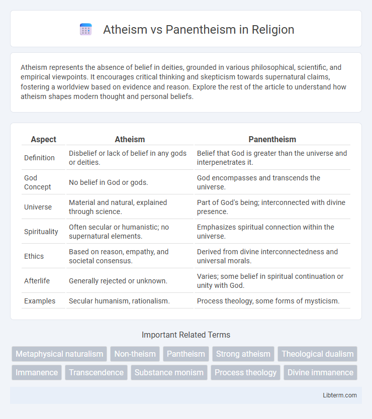 Panentheism vs Atheism in Religion - What is The Difference?