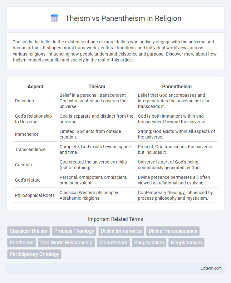 Panentheism vs Theism in Religion - What is The Difference?