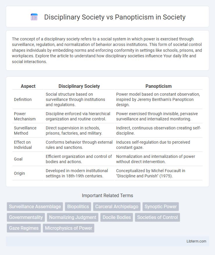 Panopticism vs Disciplinary Society in Society - What is The Difference?