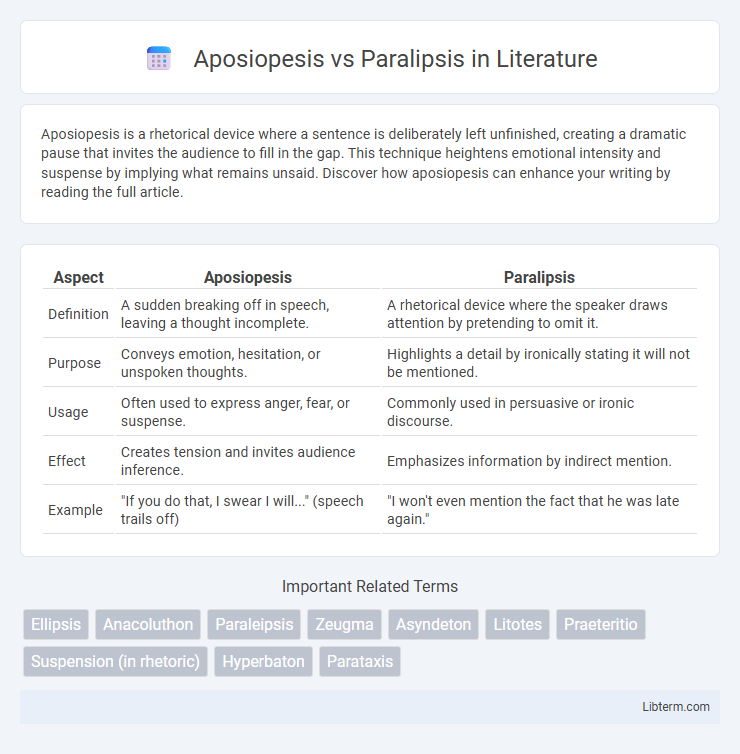 Paralipsis vs Aposiopesis in Literature - What is The Difference?