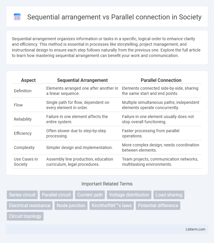 Parallel connection vs Sequential arrangement in Society - What is The Difference?