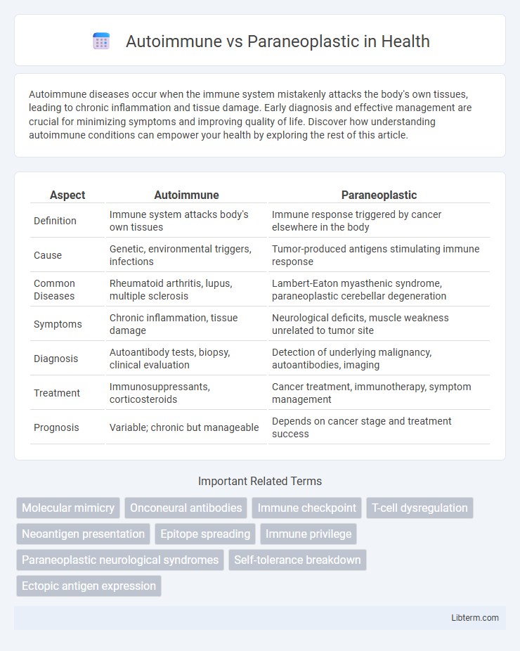 Paraneoplastic vs Autoimmune in Health - What is The Difference?