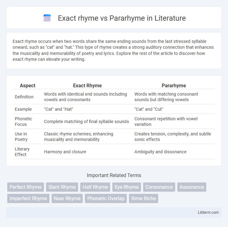 Pararhyme vs Exact rhyme in Literature - What is The Difference?
