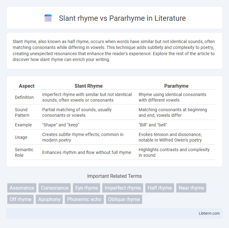 Pararhyme vs Slant rhyme in Literature - What is The Difference?