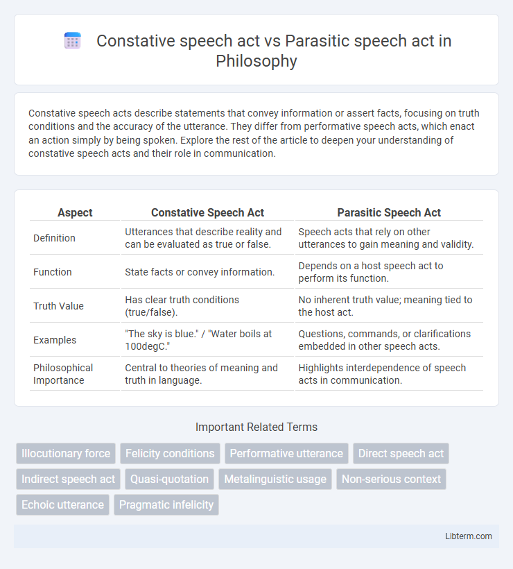Parasitic speech act vs Constative speech act in Philosophy - What is The Difference?