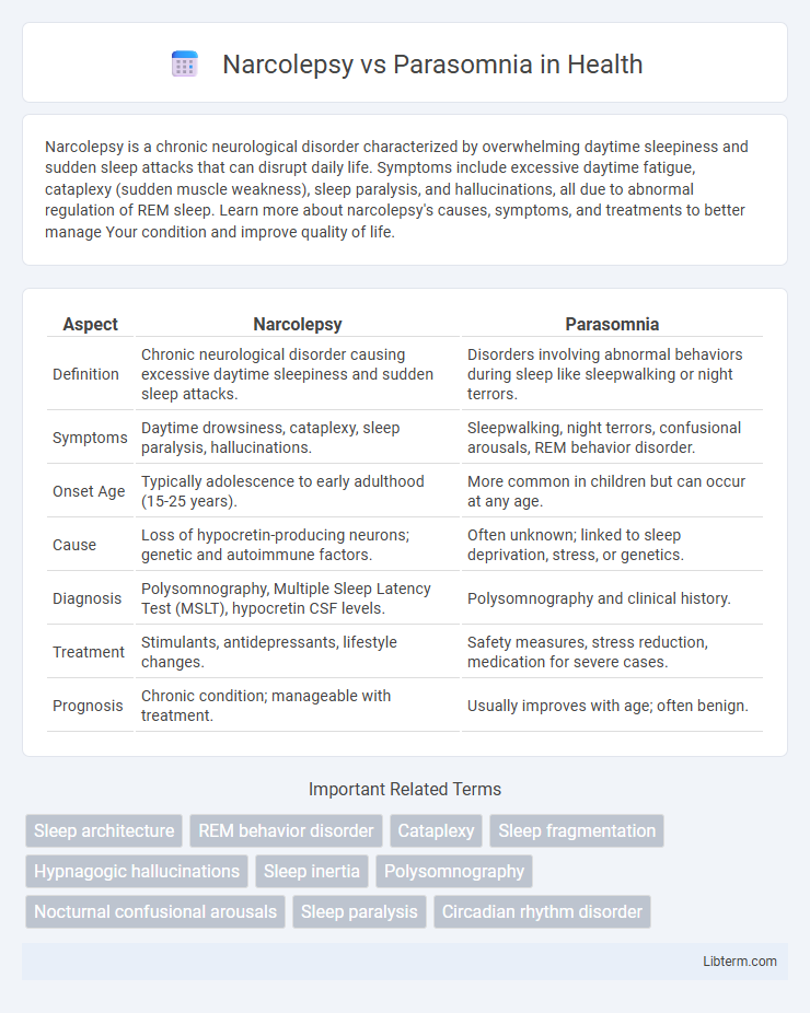 Parasomnia vs Narcolepsy in Health - What is The Difference?