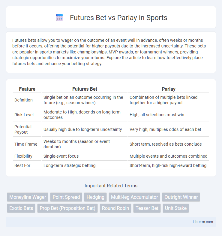 Parlay vs Futures Bet in Sports - What is The Difference?