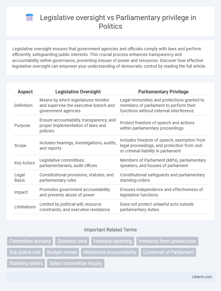 Parliamentary privilege vs Legislative oversight in Politics - What is The Difference?
