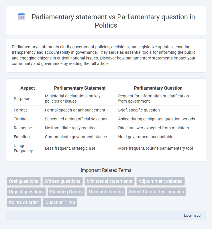 Parliamentary question vs Parliamentary statement in Politics - What is The Difference?