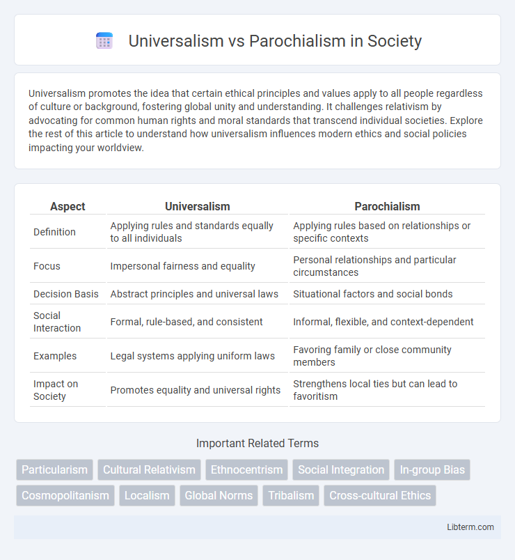 Parochialism vs Universalism in Society - What is The Difference?