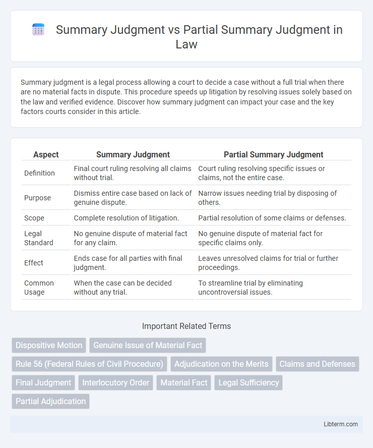 Partial Summary Judgment vs Summary Judgment in Law - What is The Difference?