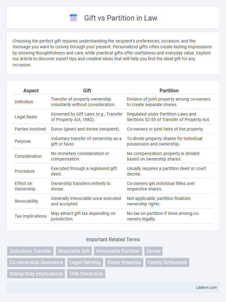Partition vs Gift in Law - What is The Difference?
