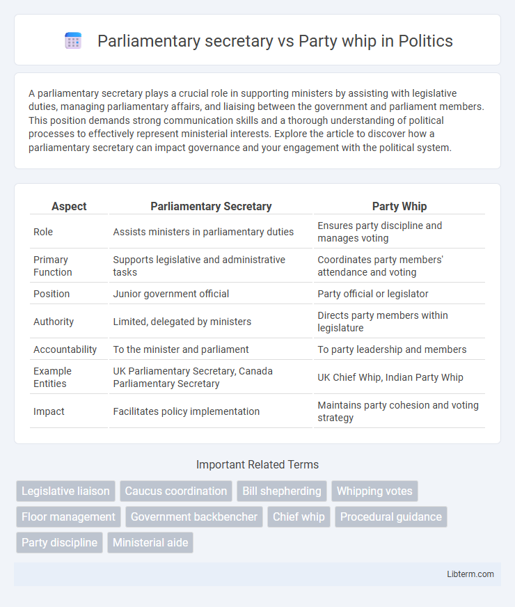 Party whip vs Parliamentary secretary in Politics - What is The Difference?