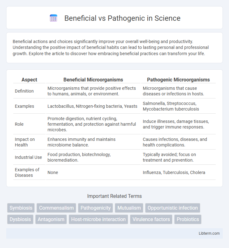 Pathogenic vs Beneficial in Science - What is The Difference?