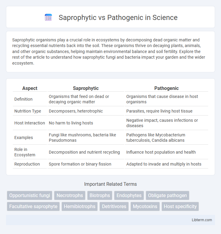 Pathogenic vs Saprophytic in Science - What is The Difference?