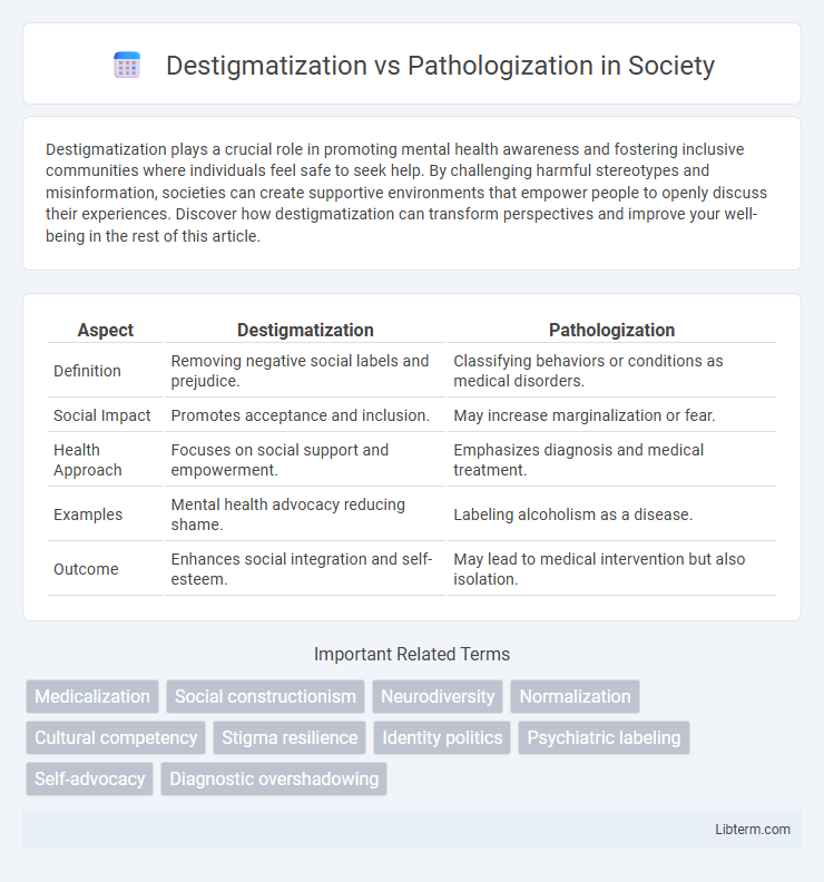 Pathologization vs Destigmatization in Society - What is The Difference?