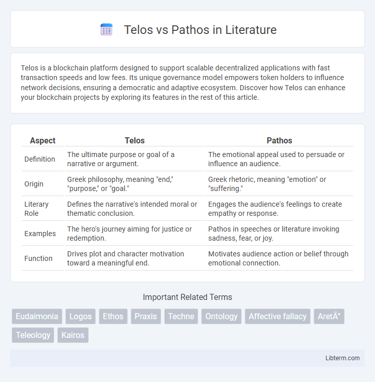 Pathos vs Telos in Literature - What is The Difference?